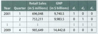 812_retail sales and the gross national product.png